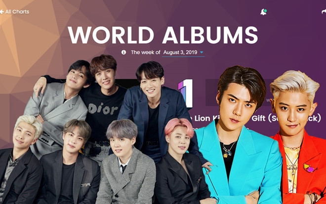 BXH Billboard World Albums tuần này: BTS để mất ngôi vương, EXO-SC debut tại top 10 Ảnh 2