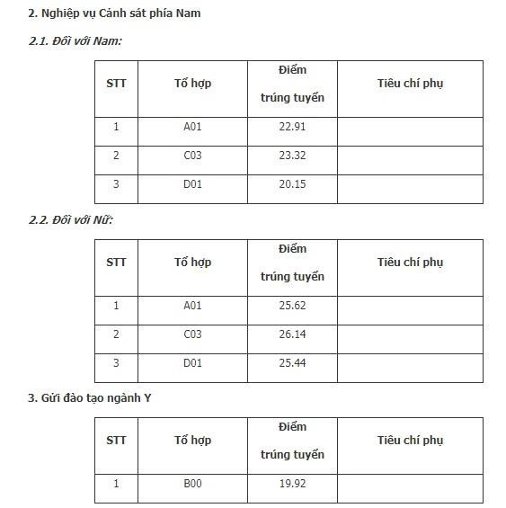 Điểm chuẩn cao nhất vào Học viện Cảnh sát Nhân dân là 27,12 điểm