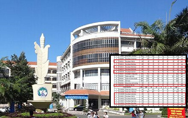 Một trường Đại học cố tình nâng điểm chuẩn để đánh rớt thí sinh trúng tuyển Ảnh 2