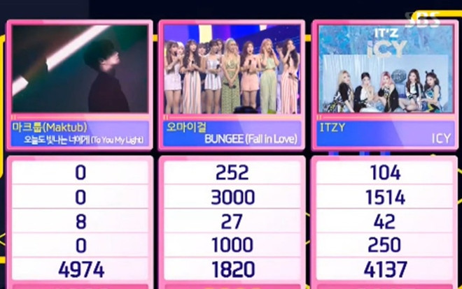 Lần nữa đối đầu với ITZY tại Inkigayo, Oh My Girl khiến fan hú hồn chiến thắng với điểm số sát nút Ảnh 2