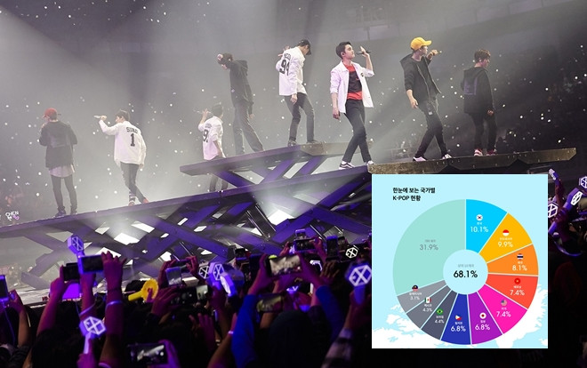 Top 10 quốc gia đóng góp lượng view Youtube cao nhất cho Kpop: Nhật Bản, Malaysia được ưu ái nhưng vẫn xếp sau Việt Nam Ảnh 2