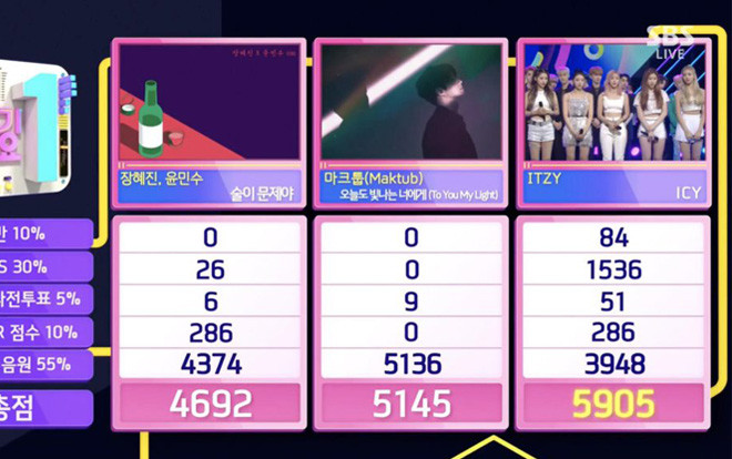 ITZY giành cúp thứ 12 cho 'ICY' tại Inkigayo, san bằng tổng số cúp BTS nhận được trong năm 2019 Ảnh 2