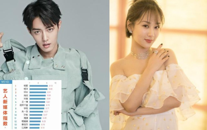 BXH chỉ số của tân binh vào tháng 9/2019: Tiêu Chiến rớt xuống hạng 4, hạng nhất thuộc về Dương Tử Ảnh 2