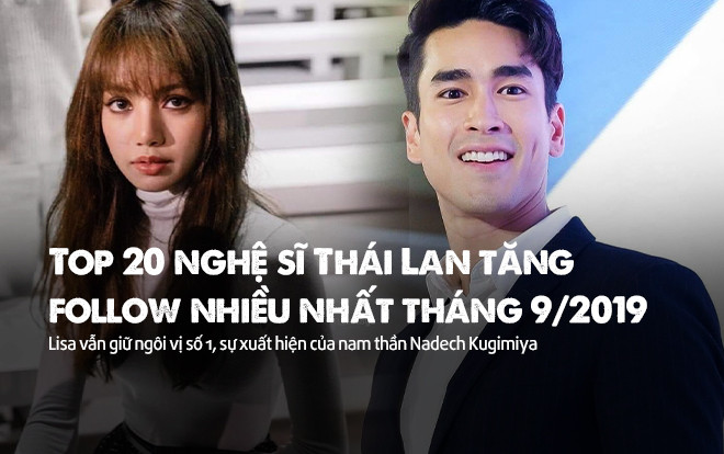 Top 20 nghệ sĩ Thái Lan tăng follow nhiều nhất tháng 9/2019: Lisa vẫn giữ ngôi vị số 1, sự xuất hiện của nam thần Nadech Kugimiya vượt mặt các mỹ nhân Ảnh 2