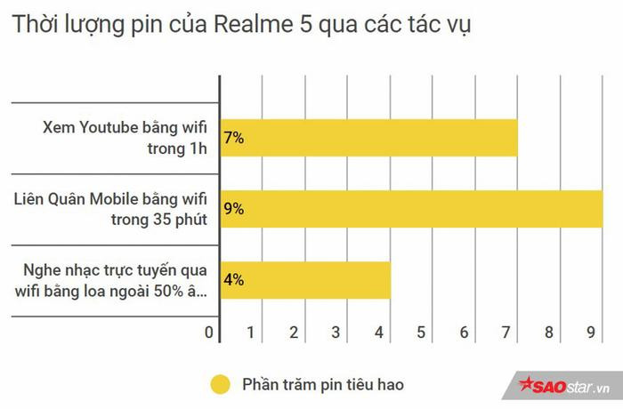 Realme 5