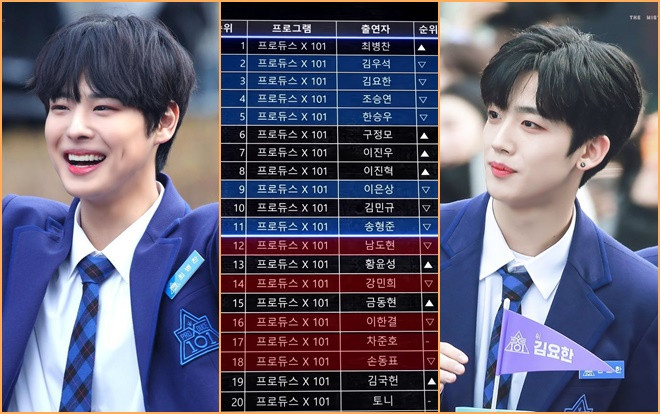 Tung BXH trước đêm chung kết 'Produce X 101': Đứng nhất không phải Kim Woo Seok - Kim Yo Han Ảnh 2