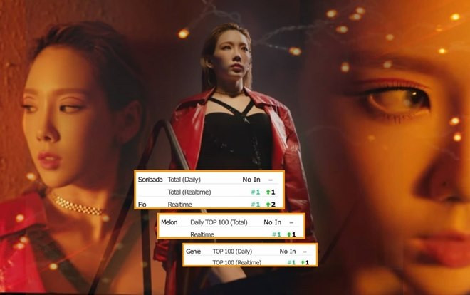 'Choáng' với loạt thành tích 'Spark' của Taeyeon (SNSD): Đạt All-Kill BXH Hàn, lọt top 5 iTunes Mỹ và còn nhiều hơn nữa Ảnh 2