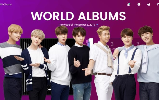 BXH Billboard World Albums tuần này: Ngôi vương không đổi chủ, BTS giành lại vị trí á quân Ảnh 2