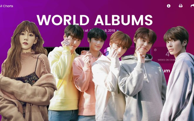 BXH Billboard World Albums tuần này: Hậu bối BTS 'rơi không phanh', Taeyeon và Monsta X debut trong top 10 Ảnh 2