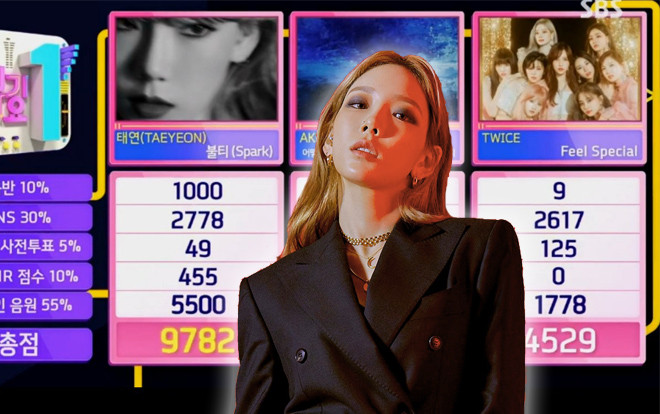 Vượt xa Twice và 'quái vật nhạc số' AKMU, Taeyeon (SNSD) 'rinh' cúp chiến thắng thứ 3 cho 'Spark' Ảnh 2