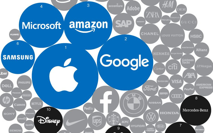 Đây là hình ảnh cho thấy sự bành chướng khó tin của các hãng công nghệ Ảnh 2