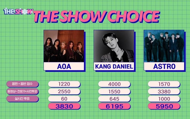 Nhà đài SBS lên tiếng trước cáo buộc 'nhúng tay' vào chiến thắng của Kang Daniel trên The Show Ảnh 2