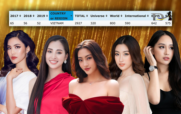 Nhan sắc Việt thăng hạng: Ghi điểm mạnh nhờ thành tích tại Miss World Ảnh 2