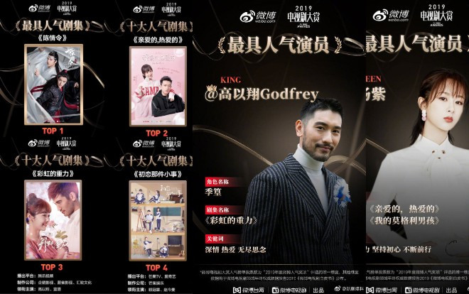 Top 10 của Giải phim truyền hình Đại Thưởng 2019: Cao Dĩ Tường - Dương Tử đứng vị số 1 diễn viên nhân khí cao, Trần tình lệnh không hổ danh là 'đế vương' Ảnh 2