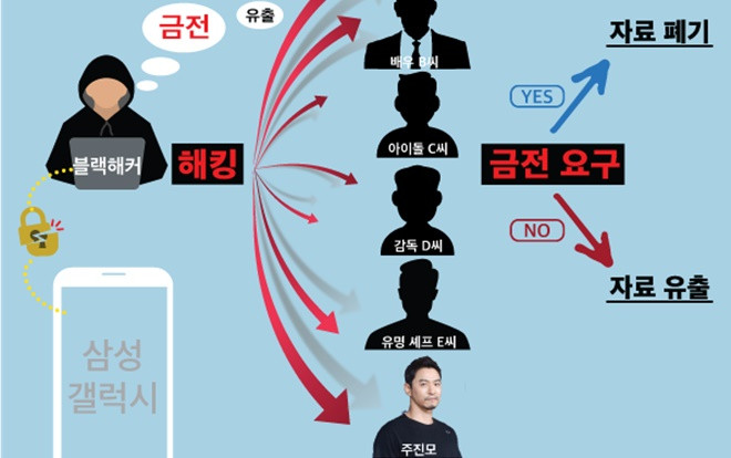 Dispatch tiết lộ Joo Jin Mo và vô số diễn viên - idol bị hack điện thoại tống tiền vì sợ lộ ảnh 'nóng': Con số lên tới 20 tỷ đồng! Ảnh 2