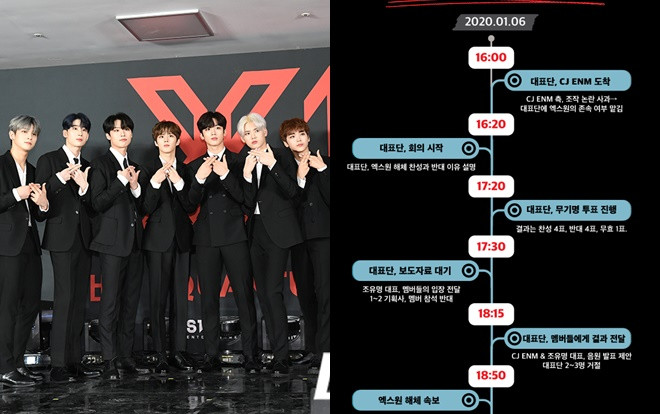 Sốc khi Dispatch khui sự thật đằng sau cuộc họp tan rã X1: 11 thành viên không được lên tiếng! Ảnh 2