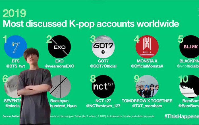 Top 10 tài khoản Kpop được thảo luận nhiều nhất trên Twitter 2019: BTS dẫn đầu, video Jungkook nhảy Bad Guy đạt Golden Tweet Ảnh 2