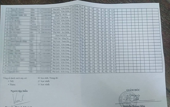 42 học sinh cùng lớp ở Phú Quốc có bảng điểm giống hệt nhau 100% Ảnh 2
