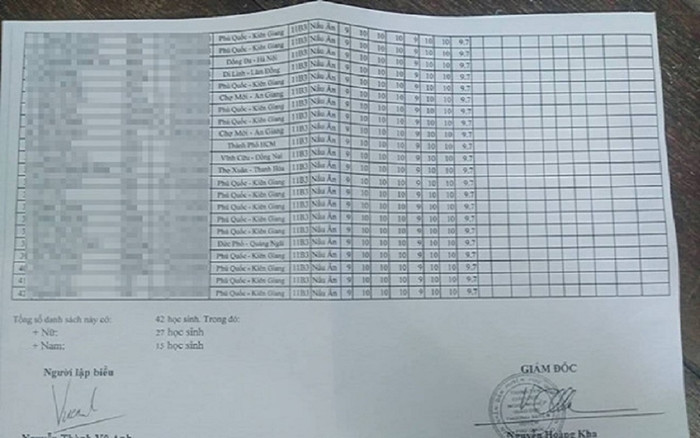 Vụ 42 học sinh cùng lớp có bảng điểm giống hệt nhau: Trung tâm Giáo dục nghề nghiệp nói gì? Ảnh 2