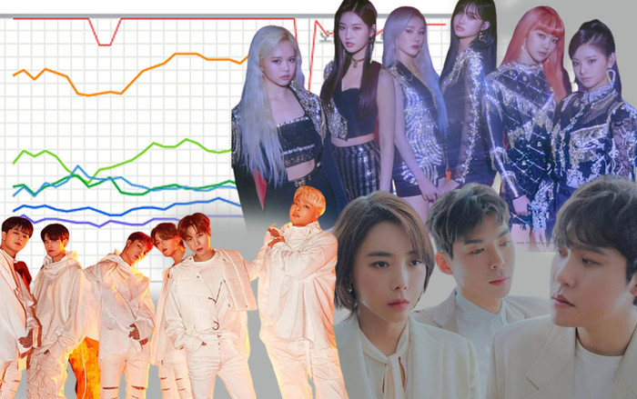 Nhóm nhạc gạo cội của Big Hit trở lại 'hạ gục' iKON, EVERGLOW, Sunmi trên tất cả BXH nhạc số Ảnh 2