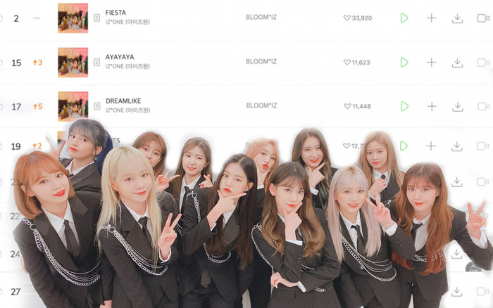 Sau hơn nửa ngày phát hành, toàn bộ bài hát trong album mới 'BLOOM*IZ' của IZ*ONE công phá top 40 BXH Melon Ảnh 2