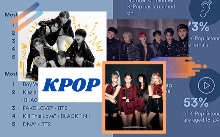 Kpop đang thống trị toàn cầu như thế nào trên nền tảng âm nhạc quốc tế nổi tiếng hiện nay? Ảnh 2