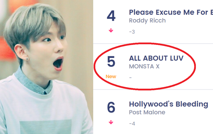 MONSTA X bất ngờ lọt vào top 5 bảng xếp hạng Billboard 200 Ảnh 2