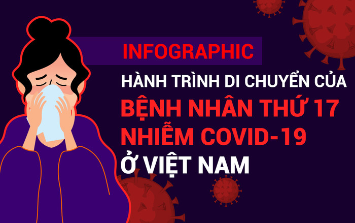 Hành trình hơn nửa tháng di chuyển của bệnh nhân nhiễm COVID-19 thứ 17 tại Việt Nam Ảnh 2