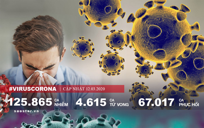 Hơn 125.000 người nhiễm COVID-19 trên toàn cầu, 2 phó Tổng thống Iran xét nghiệm dương tính Ảnh 2