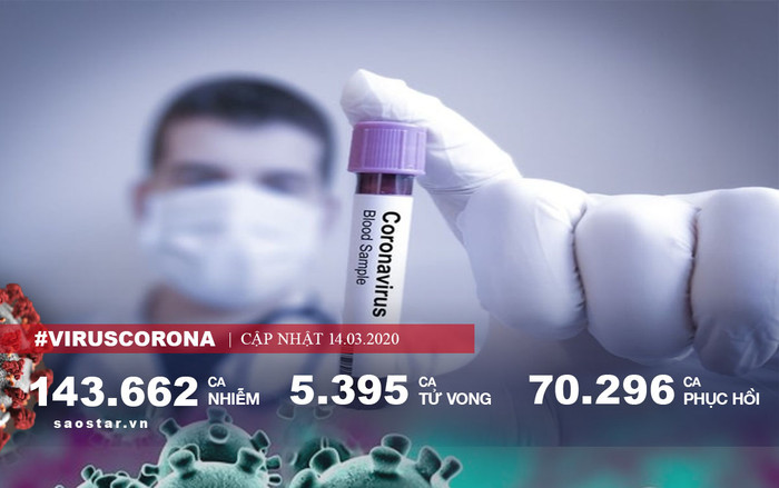 Gần 5.400 người chết vì COVID-19 trên toàn cầu, châu Phi có các ca tử vong đầu tiên Ảnh 2