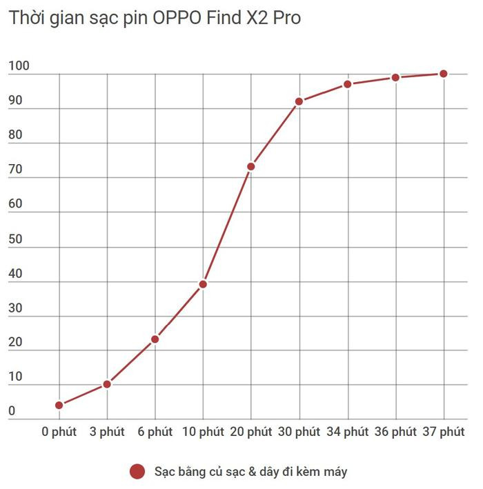 Đánh giá OPPO Find X2 Pro: Sự hoàn thiện đến từ cách tiếp cận truyền thống