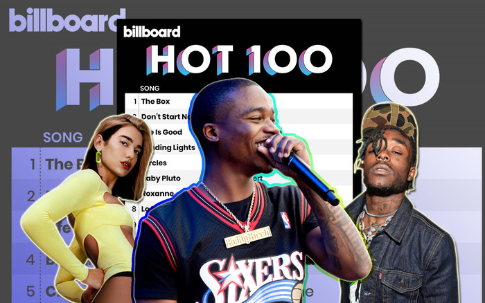 Kết quả BXH Billboard tuần này: Roddy Ricch tròn 10 tuần nhất bảng, Lil Uzi Vert 'một đạn 3 đích' trên Top10 Ảnh 2