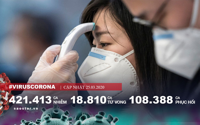 Hơn 2.300 người tử vong vì COVID-19 toàn cầu chỉ sau 24h Ảnh 2