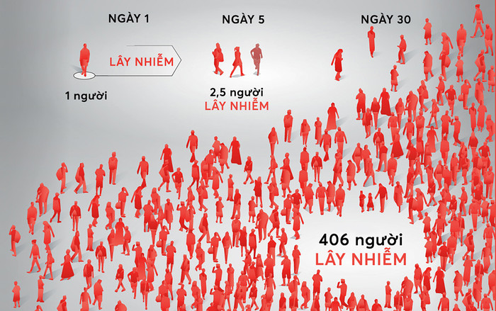Đây là lí do vì sao hạn chế ra ngoài, tụ tập có thể giúp chống COVID-19 hiệu quả Ảnh 2