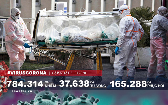 Gần 800.000 người nhiễm COVID-19 toàn cầu, Mỹ thêm hơn 18.000 ca sau 24 giờ Ảnh 2