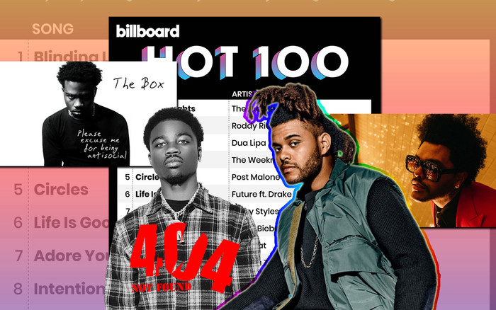 Kết quả BXH Billboard tuần này: The Weeknd chính thức chấm dứt chuỗi thống trị của The Box, Doja Cat debut trên bảng vàng Ảnh 2