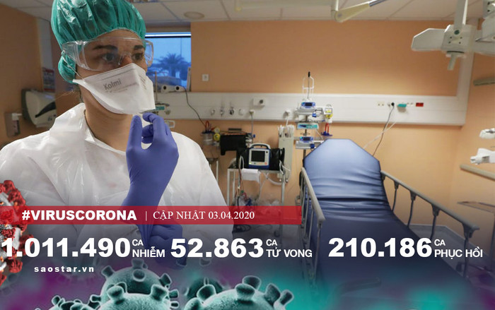 Hơn 1 triệu người nhiễm, 52.863 ca tử vong vì COVID-19 toàn cầu Ảnh 2