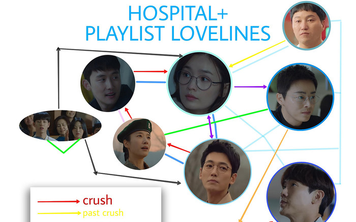 Hospital Playlist (Chuyện đời bác sĩ) tập 4: Xuất hiện vòng tròn tình yêu Jung Kyung Ho, Joen Mi Do và bốc phốt '5 không' của nhóm bác sĩ Ảnh 2