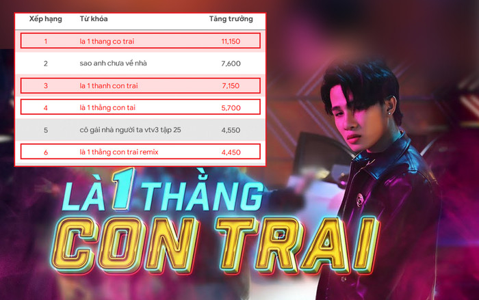 10 từ khoá được tìm kiếm nhiều nhất YouTube tháng 3/2020: Chỉ mình Jack đã 'đút túi' 4 hạng mục! Ảnh 2