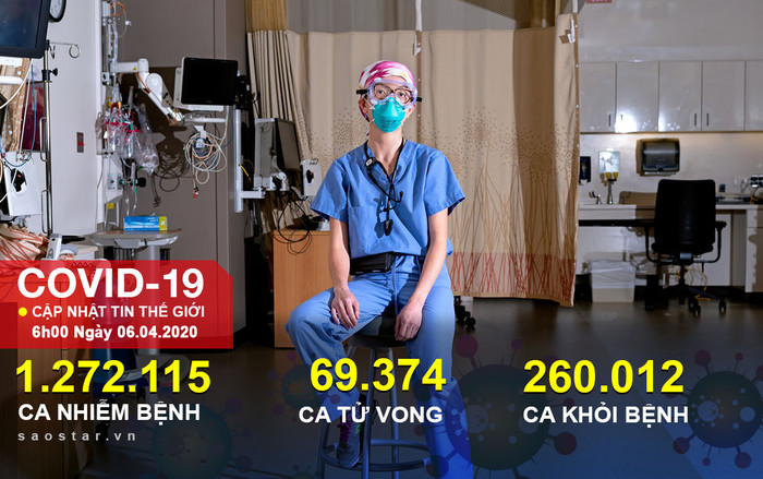 Hơn 69.000 người chết vì COVID-19 toàn cầu, Italy và Pháp ghi nhận số ca tử vong ở mức thấp nhất Ảnh 2