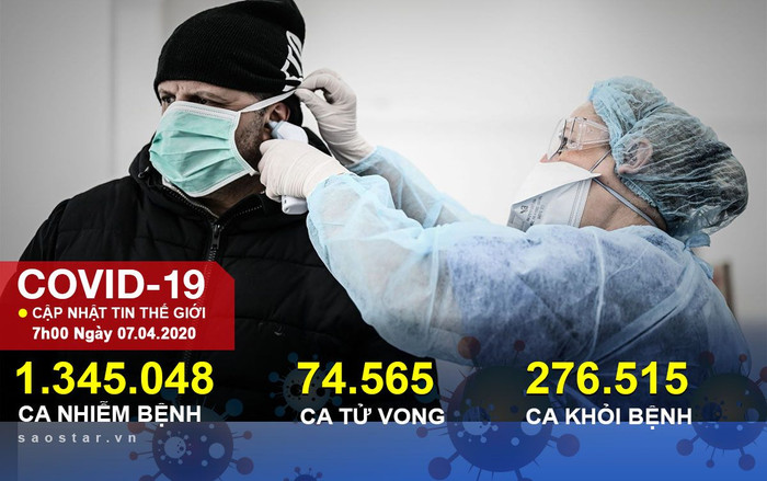 Hơn 1,3 triệu người nhiễm, 74.500 người tử vong vì COVID-19 trên toàn cầu Ảnh 2