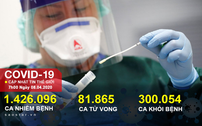 Hơn 1,4 triệu người mắc COVID-19 toàn cầu, 4 quốc gia có số ca tử vong vượt 10.000 Ảnh 2