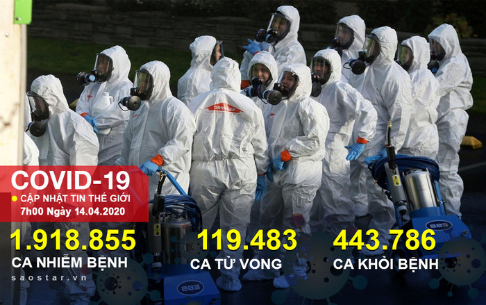 Xấp xỉ 2 triệu ca nhiễm COVID-19 trên toàn cầu Ảnh 2