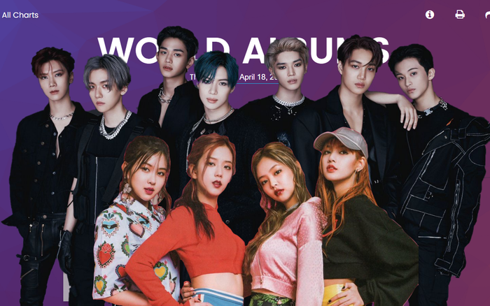 BXH Billboard World Albums tuần này: Kpop chiếm 2/3 top 15, BlackPink và SuperM bất ngờ quay trở lại Ảnh 2