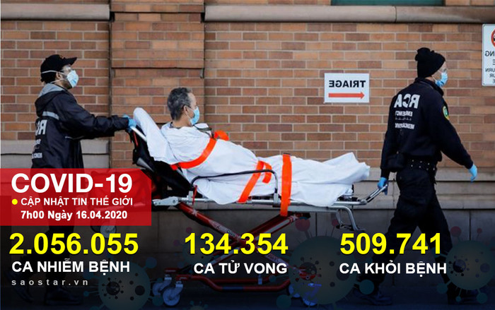 Hơn 2 triệu người mắc COVID-19 toàn cầu, số ca nhiễm ở Italy tiếp tục giảm Ảnh 2