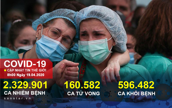 Hơn 39.000 người tử vong vì COVID-19, Mỹ đang dần nới lỏng phong tỏa Ảnh 2