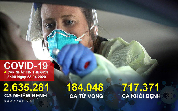 Mỹ sắp chạm mốc 850.000 ca nhiễm, WHO cảnh báo cuộc chiến chống COVID-19 còn dài Ảnh 2