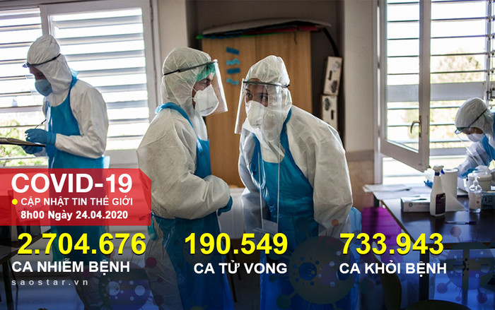 Hơn 2,7 triệu ca nhiễm, 190.000 người chết vì COVID-19 toàn cầu Ảnh 2