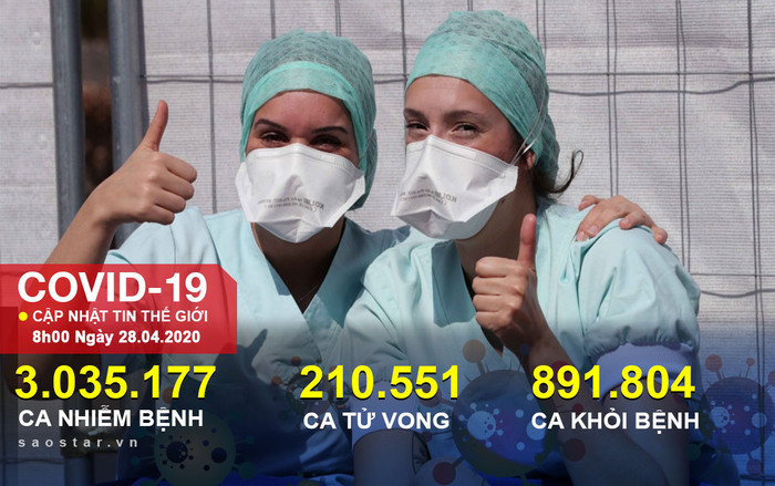 Hơn 3 triệu người nhiễm COVID-19 toàn cầu, riêng Mỹ chiếm gần 1/3 Ảnh 2