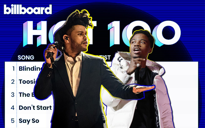Kết quả BXH Billboard tuần này: The Weeknd 'độc chiếm' No.1 tuần thứ 4, Roddy Ricch 'hăm he' ngôi nhất bảng với bản hit mới toanh Ảnh 2